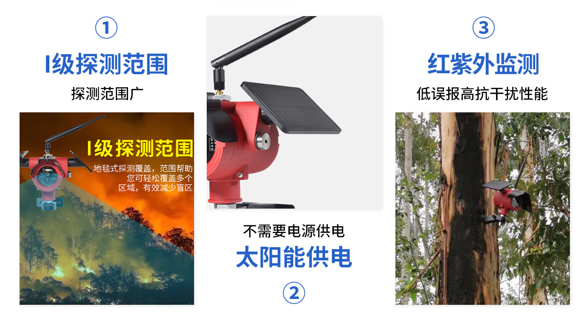S600Ex森林太陽能火焰探測器_05