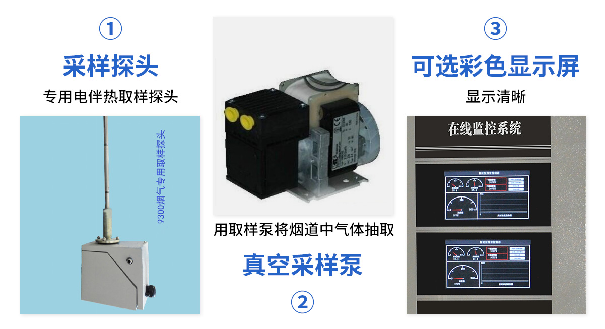S900-Y常規煙氣在線監測系統_05